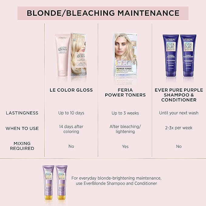 L'Oreal Paris Le Color Gloss One Step In-Shower Toning Hair Gloss, Neutralizes Brass, Conditions & Boosts Shine, Silver, 4 Ounce (Pack of 2)