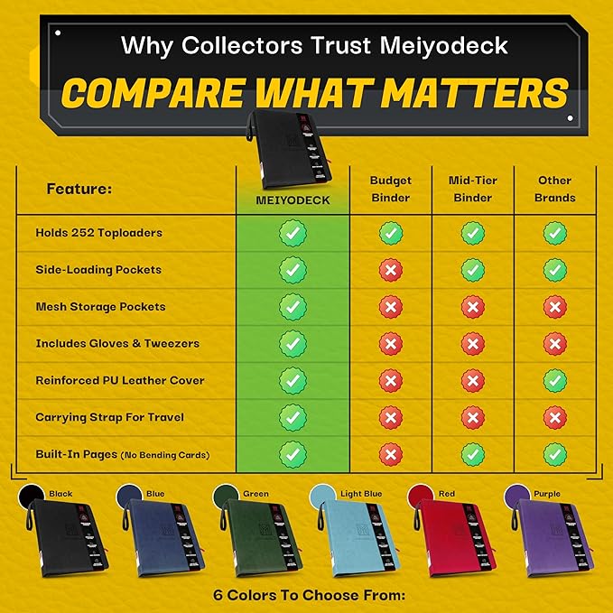 Toploader Binder | Holds 252 Toploaders | 9-Pocket | Ringless Double-Sided Pockets | Includes Collector Tweezers & Gloves | Premium Top Loader Binder for Trading Cards, Pokemon, Yu-Gi-Oh & TCG