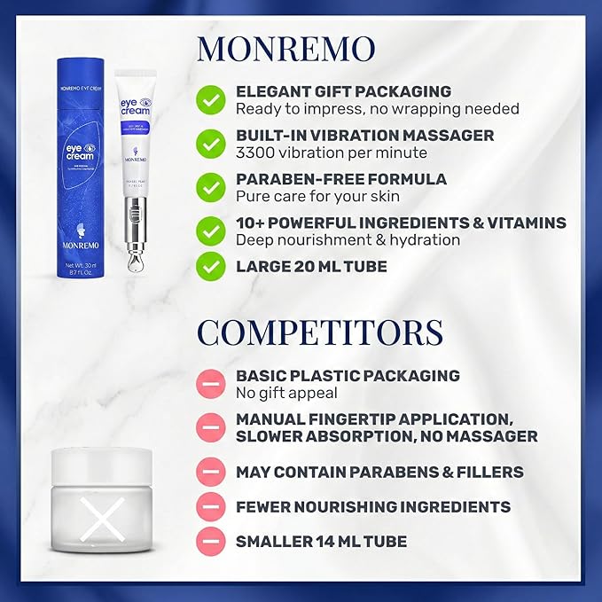 Caffeine Eye Cream for Dark Circles & Puffiness – Anti Aging Under Eye Treatment with Vibrating Applicator & Turmeric. Eye Bag Remover & Snail Mucin Serum for Wrinkles