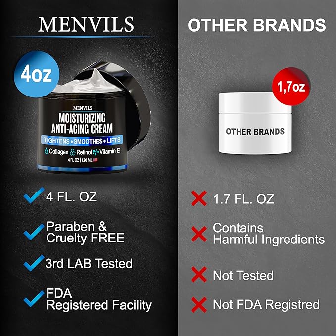 Mens Face Moisturizer Cream - Anti Aging & Wrinkle Repair - After Shave Lotion for Men with Collagen, Retinol, Vitamins E, Jojoba Oil - Age Facial Skin Care - Lightweight Day & Night Cream - 4 oz