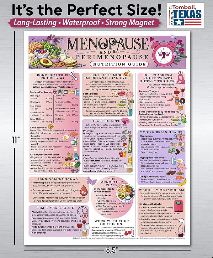 Lone Star Art Menopause and Perimenopause Nutrition Guide 8.5x11 Magnet, Women Hormone Health Diet Chart, Food Reference for Hot Flashes Support, Fridge Quick Guide, Waterproof Kitchen Wellness Chart (Pack of 2)