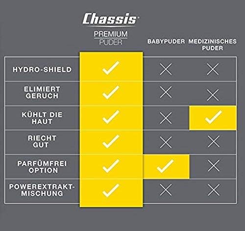 Chassis Unscented Powder for Men, Premium Natural Body Powder with Odor-Absorbing Formula, Non-Talcum Powder Free of Aluminum, Menthol, and Parabens, Anti-Chafing Powder to Reduce Sweat