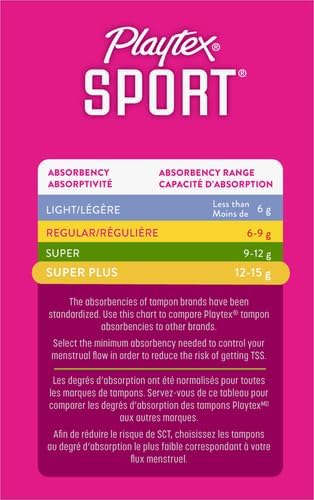 Playtex Sport Tampons, Super Plus Absorbency, Fragrance-Free | 360 Leak Defense | 36 Count, Pack of 12
