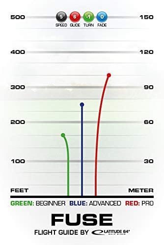 Latitude 64 Retro Burst Disc Golf Starter Set | Perfect Disc Golf Set for New to Intermediate Players | Includes Bonus Mini Marker | Grippy Base Plastic | Colors May Vary