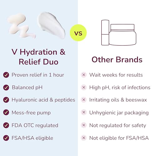 Kindra V Hydration Duo - Feminine Moisturizer Lotion and Serum, Hyaluronic Acid, Estrogen-Free, pH-Balanced Intimate Skincare for Daily Hydration and Skin Comfort