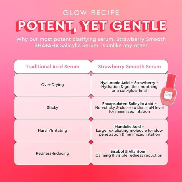 Glow Recipe Strawberry Smoothing Salicylic Acid Serum - Blemish Clarifying Skin Care, AHA BHA Exfoliant + Pore Minimizer + Plumping Hyaluronic Acid + Brightening Allantoin - Korean Face Serum, 30ml