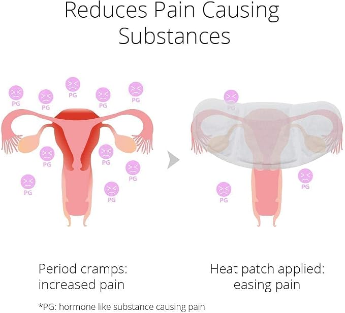 (5 Patches) CrampCareH PMS/Menstrual Cramps Relief Heat Patch with Wide Wings, FDA Registered