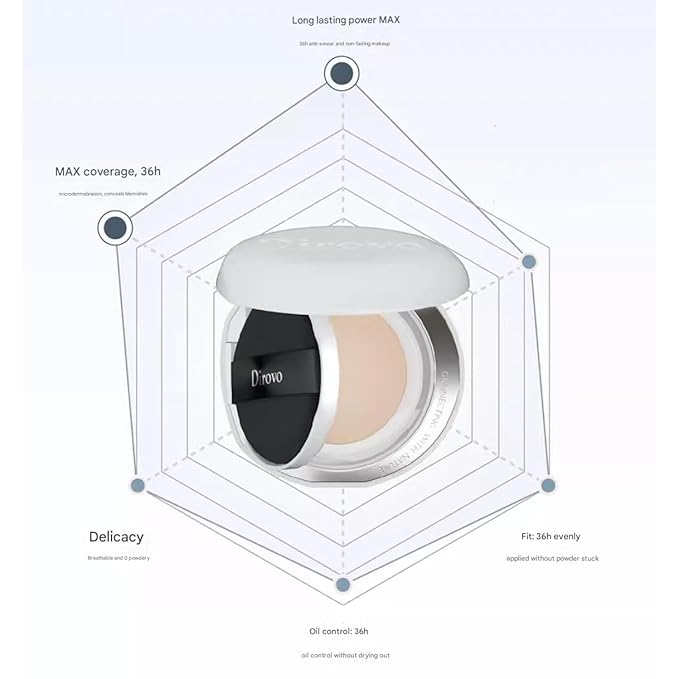 1 PC Dirovo Cushion Foundation Cream, High Coverage Fine Powder Long Lasting BB Air Foundation Cream (Oily Skin-Natural)