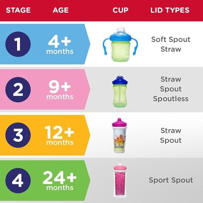 Playtex Baby Sipsters Hard Spout Sippy Cup for 12+ Months, 9 Ounce (2 Count), Pink Rose & Cactus Design, Insulated Toddler Water Bottle for Kids, Spill-Proof Cups for Toddlers 1-3, Stage 3