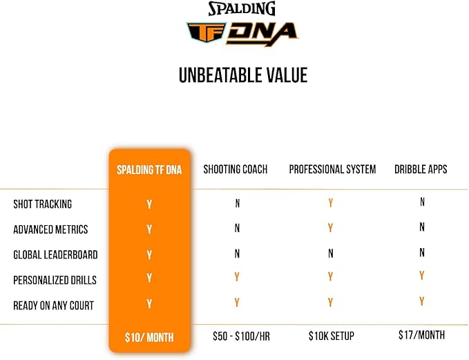Spalding TF DNA Smart Basketball + 1 Yr App Subscription Bundle I iOS and Android Compatible I All Surface Material