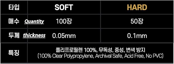 [Popcorn Games] Premium Card Sleeve (56×87mm, Hard)