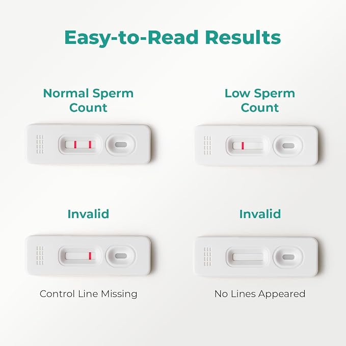 Male Fertility Test for Men (2 Pack) - At-Home Sperm Test Kit & Semen Analysis - Fast & Private Sperm Count Checker - Accurate Results in 15 Minutes