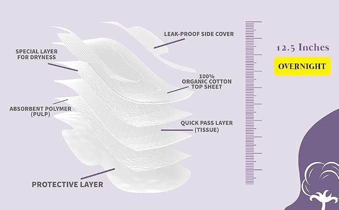 Claene Organic Cotton Cover Pads, Cruelty-Free, Menstrual Overnight Sanitary Pads for Women, Unscented, Breathable, Vegan, Organic Pads, Natural Sanitary Napkins with Wings(Overnight, 32 Count)