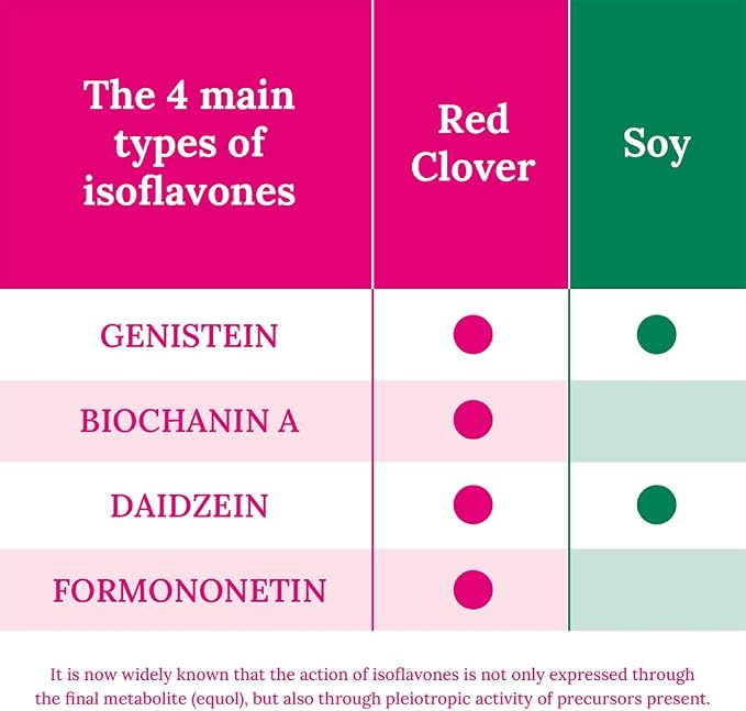 Promensil Red Clover 30 Tablets