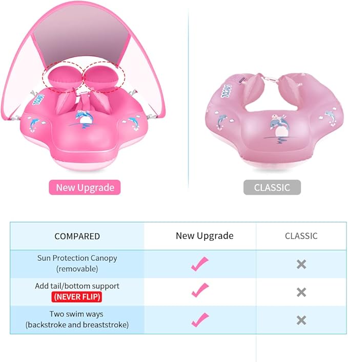 LAYCOL Baby Swimming Float with UPF50+ Sun Canopy Baby Floats for Pool No Flip Overbaby Pool for Baby Age of 3-36 Months