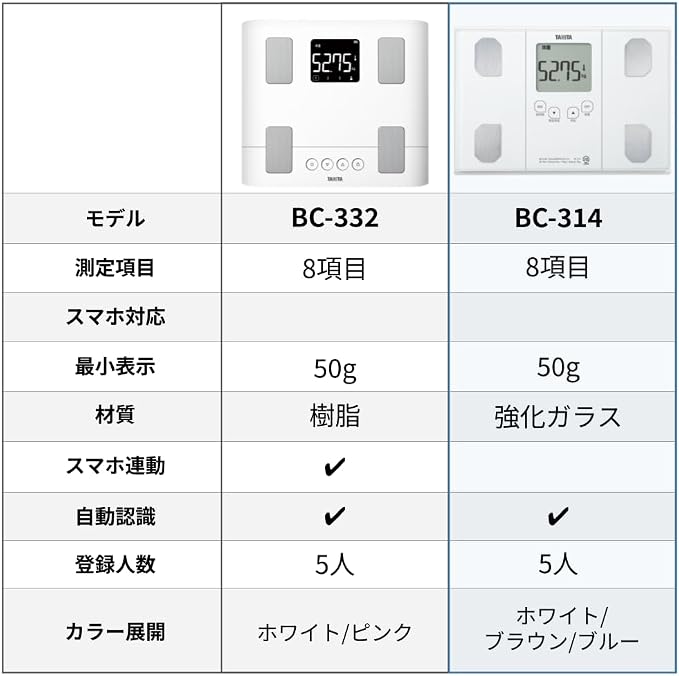 TANITA [weight 50g Unit display] and [rode people"ride pita function" shed and somewhere south of the +"Maisapo function" with] body composition meter Inner scan 50 Metallic Brown BC-314-BR