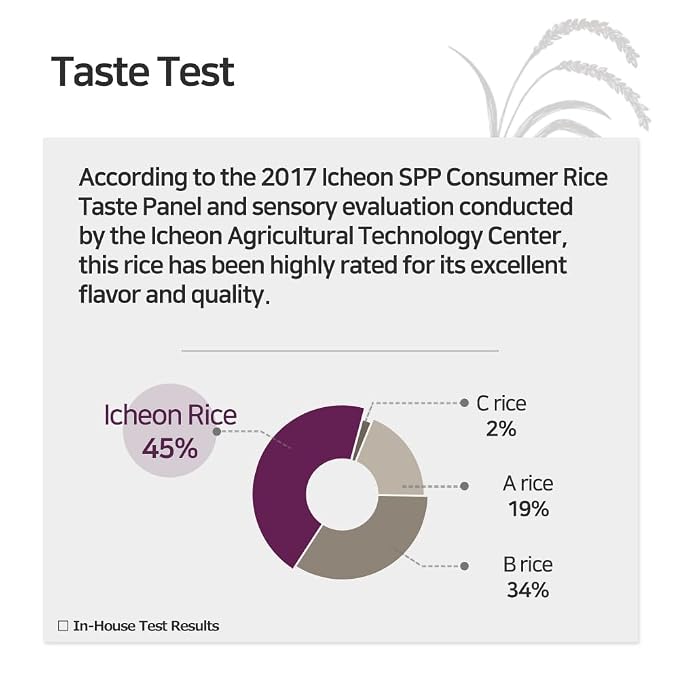 ICHEON RICE(ALCHANMI) - Premium Korean White Rice, Korean Imgumnim-pyo(KIng' rice) No Additives, Family Size 8.8lb(4kg)