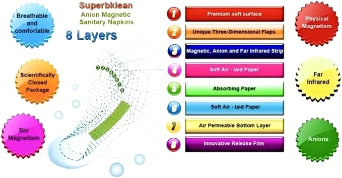 Longrich Pads Superbklean Magnetic Sanitary Napkin, Anion, Far Infrared (Heavy Flow or Night use, 8 Pads)