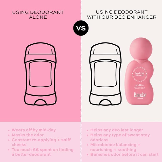 Baudie Deodorant Enhancer® Probiotic Underarm Toner - Petal Kiss - Patented Pre-Deodorant Spray That Helps Deodorants Last Longer and Helps Sweat Stay Odorless - Spray, Wipe, Apply