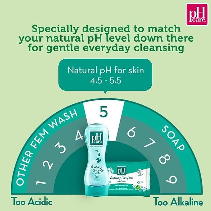 pH Care Intimate Wash Cold Wind with Active Cool 150ml