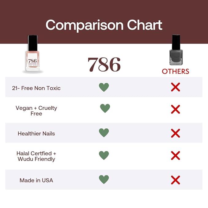 786 Cosmetics Breathable Nail Polish - Halal, Vegan, Cruelty-Free, 11-Free, Fast-Drying (Petra)