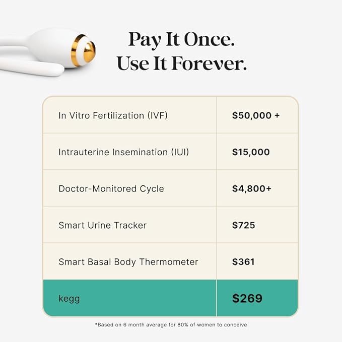 kegg Fertility Tracker + Free Fertility App | Gold | Discover Your Most Fertile Days | No Recurring costs | Predicts Fertile Window | Helps Exercise Pelvic Floor Muscles