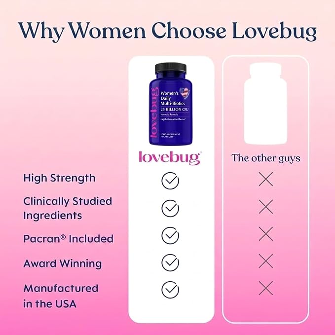 LOVEBUG Yeast + Vaginal pH Support | Clinically Studied Ingredients for Yeast & UTIs | Multi Strain 50 Billion CFU | 60 Capsules