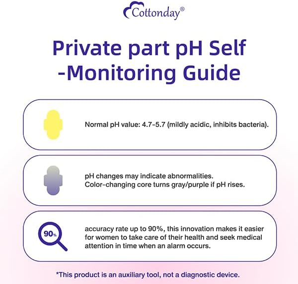 Cottonday Vaginal Health pH Test Liners, Feminine pH Test, Value Pack | Monitor Vaginal Intimate Health & Prevent Infection | Accurate Acidity & Alkalinity Balance (6Pieces)