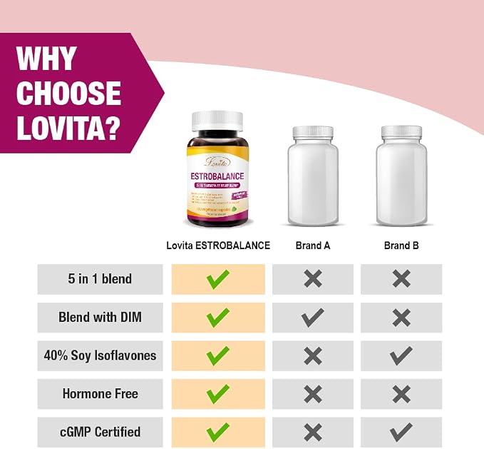 LOVITA Menopause Supplements for Women, DIM Complex with Soy Isoflavones, Red Clover, Vitamin D3 & Black Pepper for Menopause & Hormone Balance Support, 120 Vegetarian Capsules