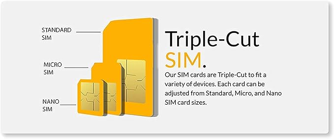 SpeedTalk Mobile GSM SIM Card for 5G 4G GPS Trackers - Pet Kid Senior Vehicle Tracking Devices - 30 Day Service| USA Coverage Canada & Mexico Roaming