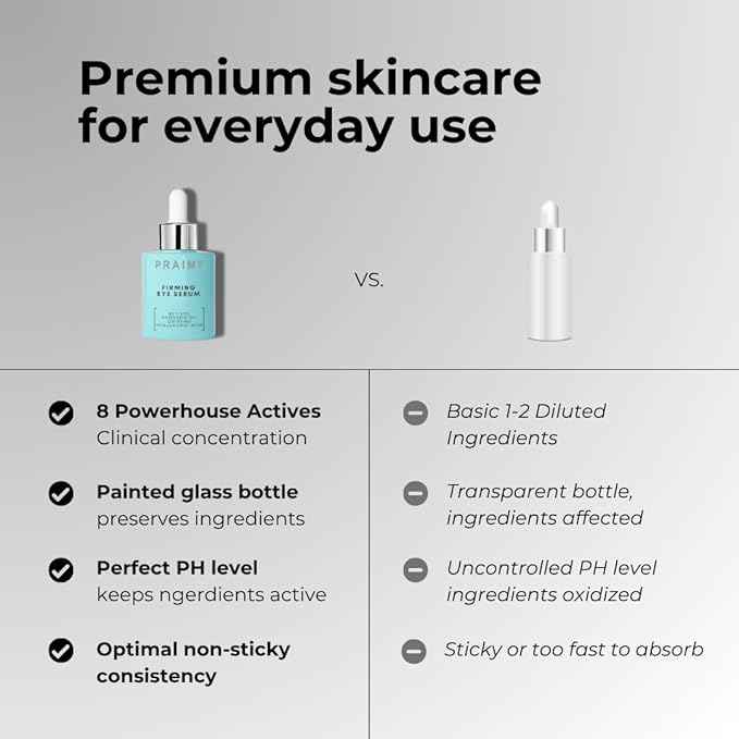 PRAIMY Firming Eye Serum – Anti-Aging Eye Serum for Dark Circles, Puffiness, Fine Lines & Wrinkles with Retinol, Caffeine & Hyaluronic Acid – 1 fl oz