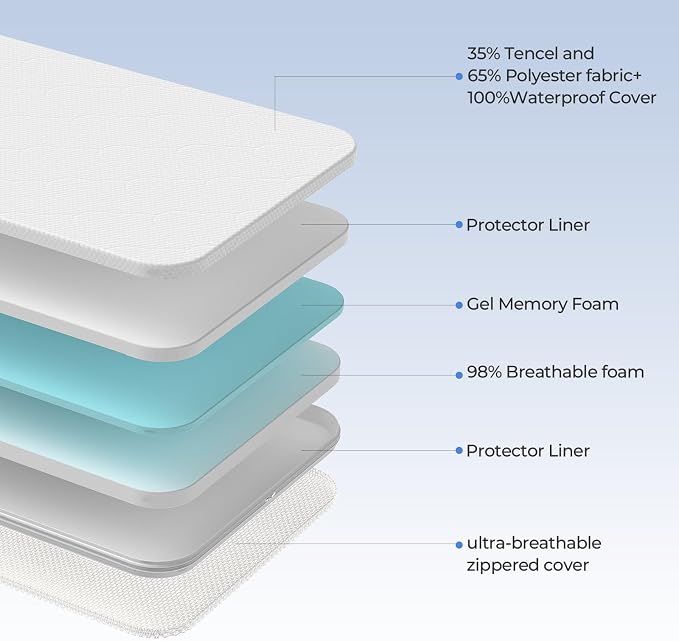 47x23.6 Rectangle Bedside Bassinet Mattress: 2" Thick Dual Side Gel Memory Foam Bassinet Mattress for ADOVEL/BabyBond/ELEMARA Bassinet Bedside Crib - All-Season Design