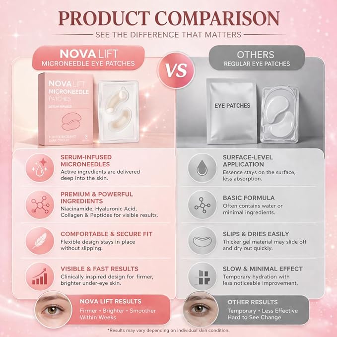 LUMINE NOVALIFT MicroGlow Eye Patches – Under Eye Patches with Hyaluronic Acid for Dark Circles & Fine Lines – Forehead & Smile Line Patches (2 Boxes, 6 Pairs Total)