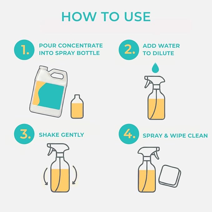 SwaytAway Fitness Mat Cleaner Concentrate – 32oz/Make 4 Gal - No-Slip No-Residue Fresh Mint Essential Oil Formula – USA Made Aromatherapy Yoga Mat Spray for Home & Studio – Natural Cleaning Solution
