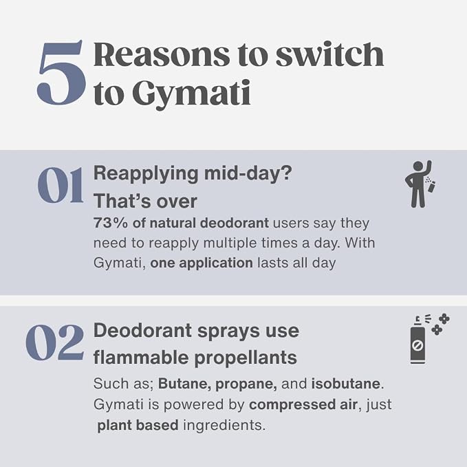 Gymati Natural Deodorant Body Spray – Aluminum-Free, Plant-Based Blend with Aloe & Zinc, Long-Lasting Odor Protection, Luxury-Inspired Scent for Men & Women