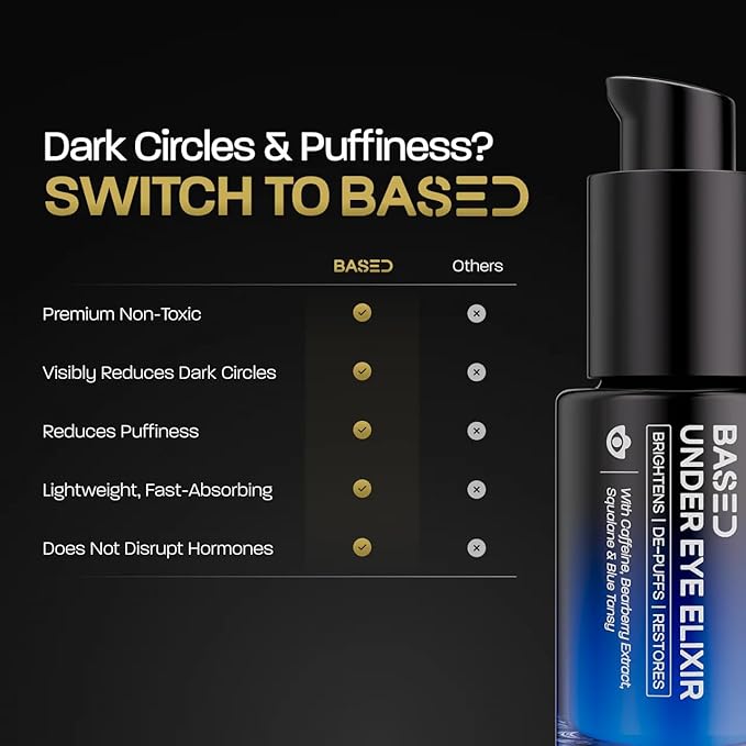 BASED Under Eye Elixir, Hydrating & Refreshing Formula, Simple. Effective. Based. 0.5 fl oz, Pack of 1