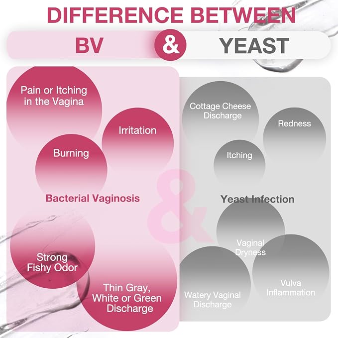 Bacterial Vaginosis Treatment, BV Treatment For Women, Natural Ingredients Pre-Filled Vaginal Applicators for Odor, Itching, Discharge, BV, and Vaginal Microbiota Imbalance, 7-Pack