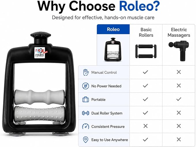 Roleo Arm and Hand Massager Forearm, Hand, and Wrist Massager; Arm Roller; Portable. Firm Forearm Massage for Hand and Wrist Wellness. Invented by a LIC. Massage Therapist.