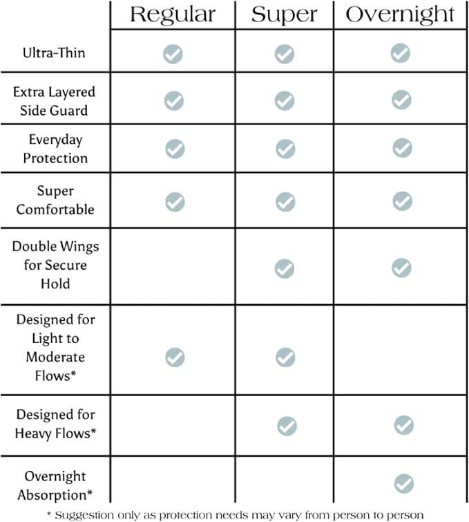 Maeves Thin Sanitary Pads with Wings for Women for Light, Heavy, Overnight Flow Soft - 30 Count