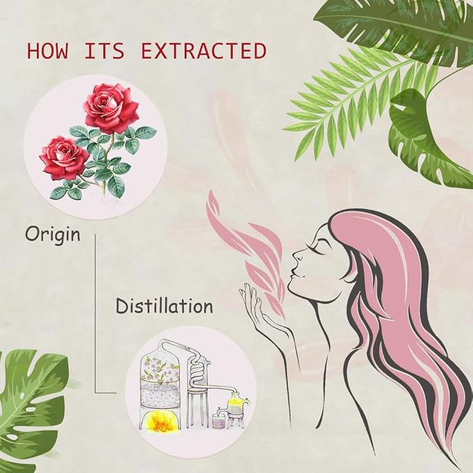 Rose & Sandalwood Essential Oils - 100% Pure Organic Natural Plant Oils for Diffuser, Aroma, Spa, Massage, Yoga, Perfume, 2x10ML