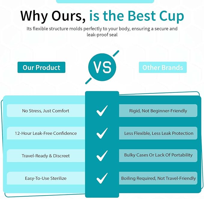 Angel's Peel Lounge Menstrual Cup for Women - 100% Medical-Grade Leak-Free Soft & Flexible Silicone Cup - 12 Hour Leak Protection Eco-Friendly & Reusable Period Cups for Women - Blue - Extra Small