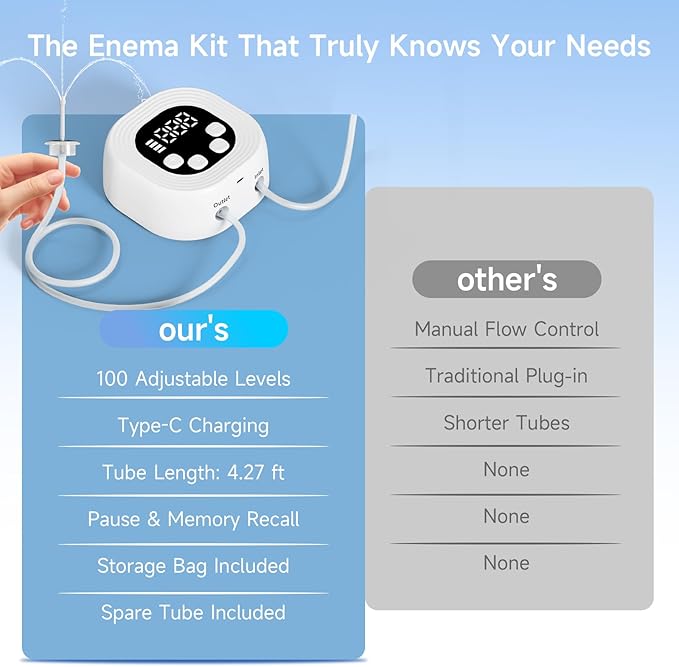 Enema Kit for Women,Electric Enema Kit with Digital Display Adjustable Pressure Colon Cleansing Kit with 1.5L Bucket & Multiple Reusable Nozzles, Home Coffee Enema Detox System for Men & Women