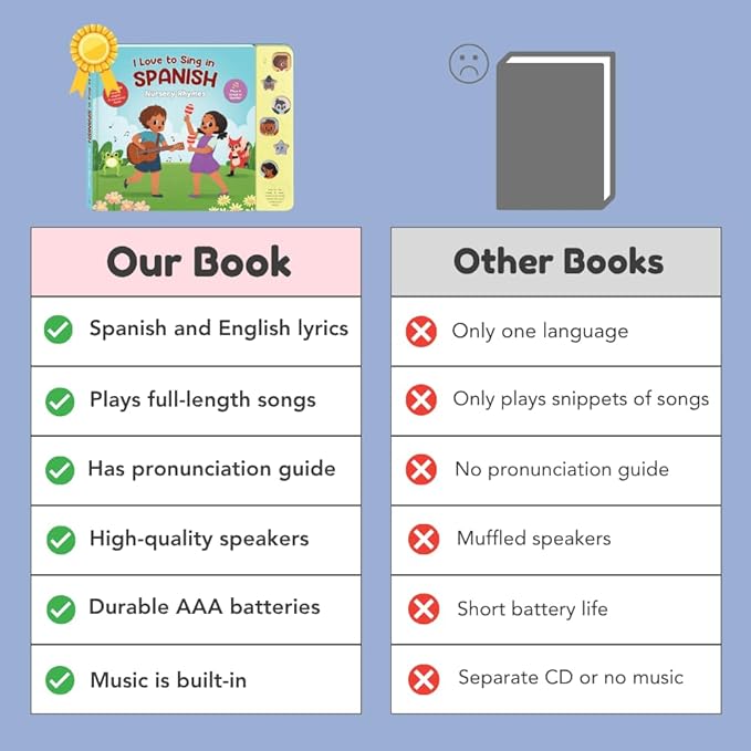 I Love to Sing in Spanish: Nursery Rhymes, Press and Play Interactive Song Book, Spanish for Toddlers, Baby Books for Children and Kid Books