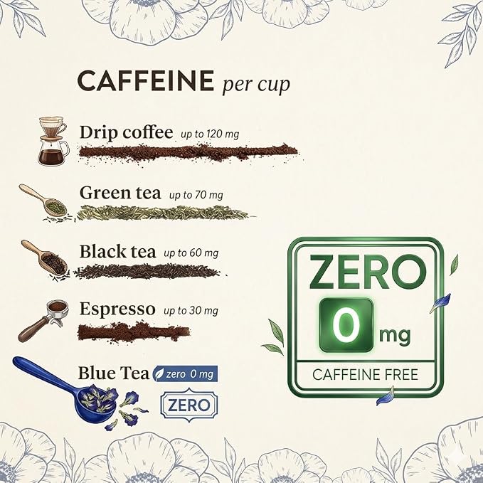 BLUE TEA - Butterfly Pea Flower Tea - 0.35 Oz (25+ Cups) Loose | Antioxidant Rich | Caffeine Free - Detox Tea - Flower Based - Herbal Tea - Non-Bitter - Chemical Free | Zipper Pouch