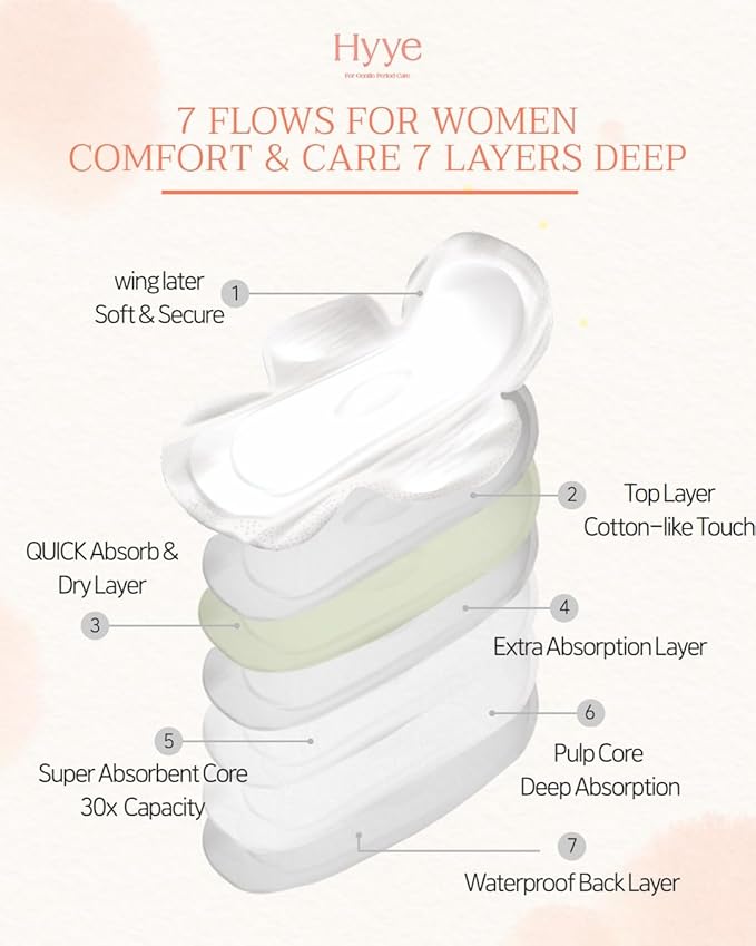 Hyye Ultra Thin Sanitary Pads with Wings, High Absorbency, Air Flow Cotton Soft Touch Cover, Unscented, Made in Korea (Large, 14 Count)