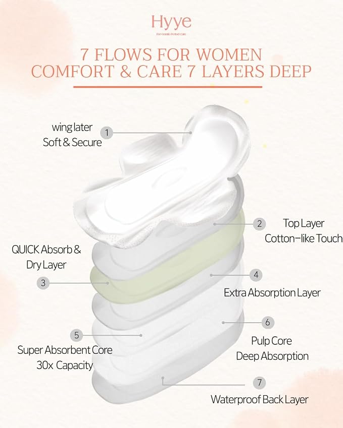 Hyye Overnight Ultra Thin Sanitary Pads with Wings, Heavy Flow Absorbency, Air Flow Cotton Soft Touch Cover, Unscented, Made in Korea (Overnight, 12 Count)