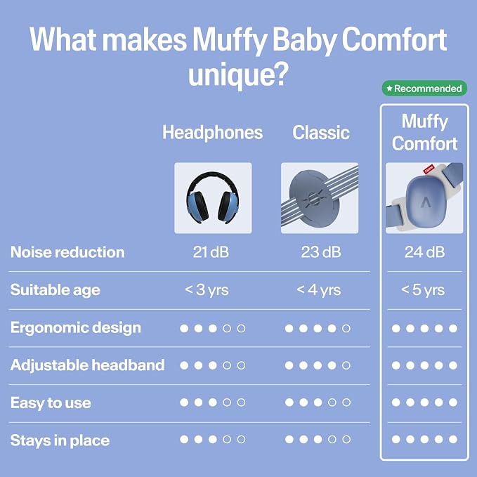 Alpine Muffy Baby Comfort - Protects Hearing for Babies and Toddlers - CE & ANSI Certified - Headband for Safe fit & Comfort - Adjustable for Ages 3-48 Months - 24dB Sound Reduction, Denim