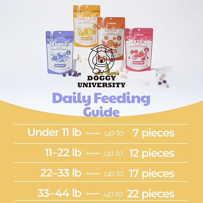 Freeze-Dried Goat Milk Dog Treats, Blueberry, 1.76 oz