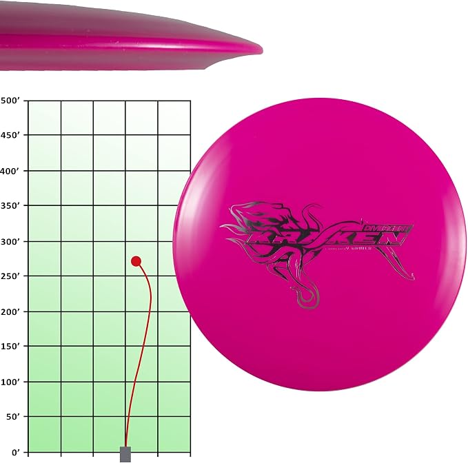 Divergent Discs 2-Disc Beginner Disc Golf Starter Set - Putter and Driver Discs