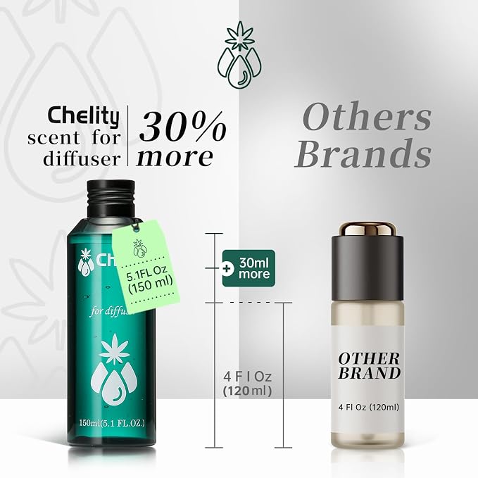 Hotel Collection Diffuser Oil - Home Luxury Scents Inspired by Baccarat Hotel & Rouge 540 -for Waterless Diffuser & Ultrasonic and Crafting for Ultrasonic and Crafting，Longer Lasting（5.1Fl Oz）